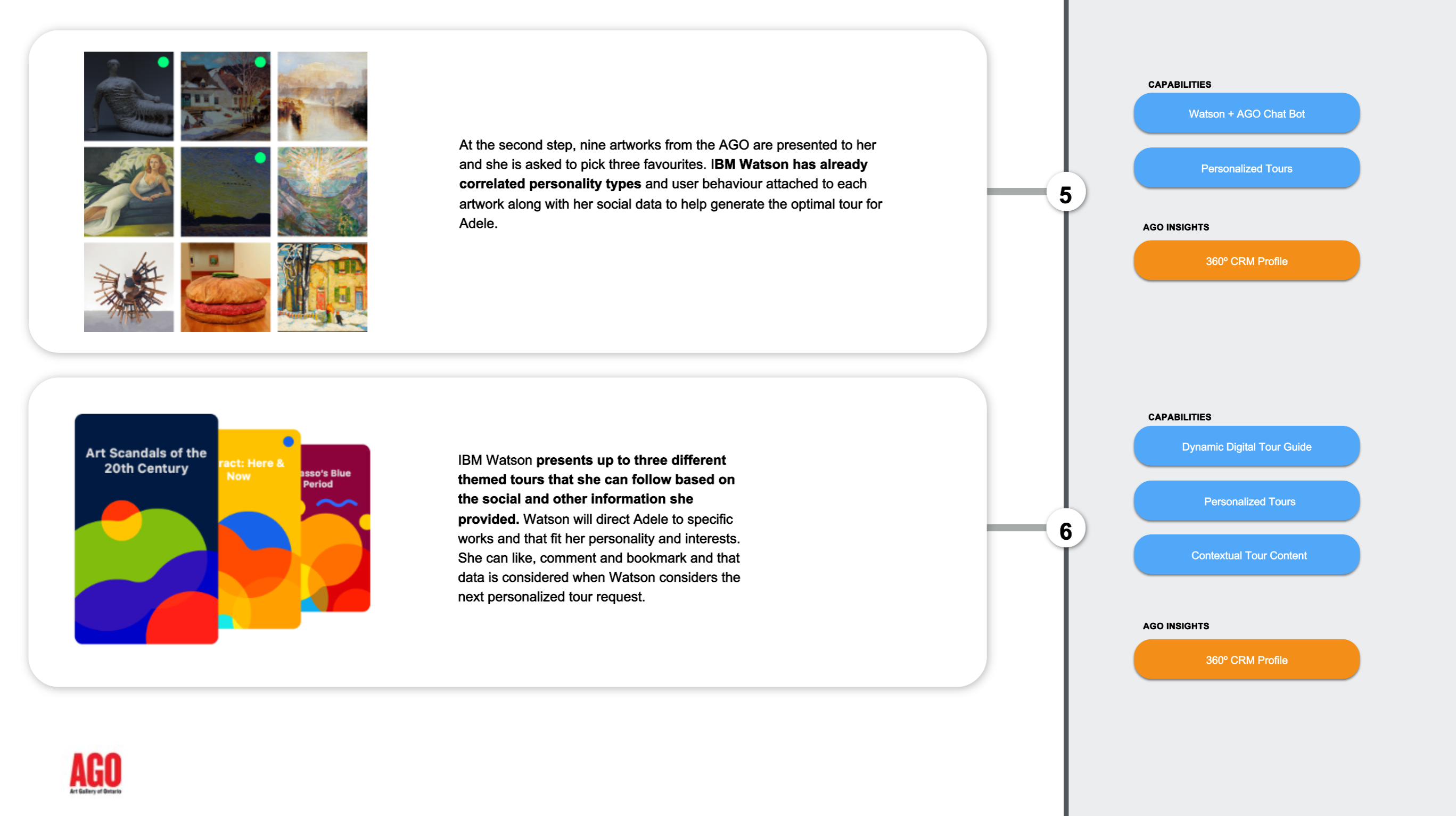 AGO personalized visit journey steps with Watson capabilities